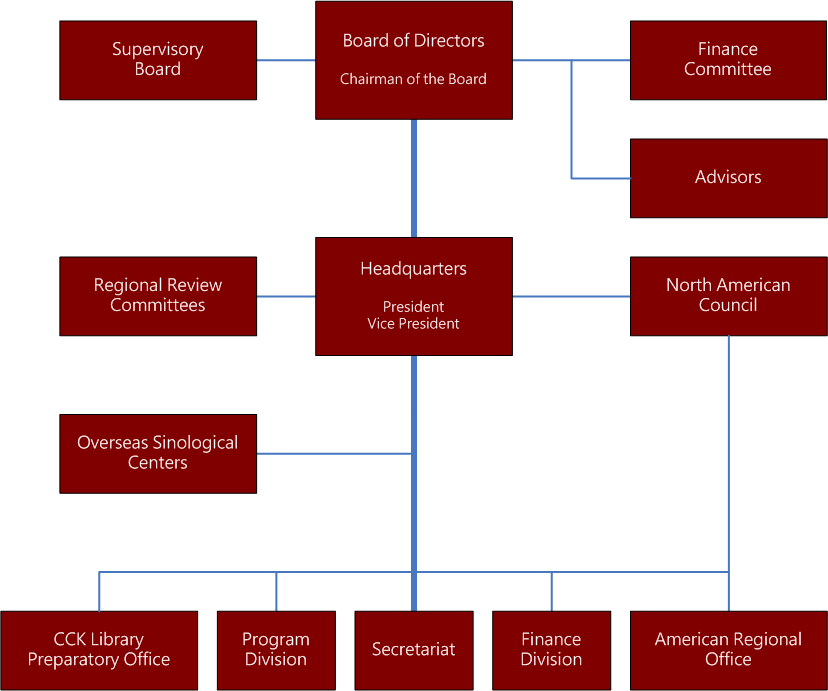 org_chart_e_2