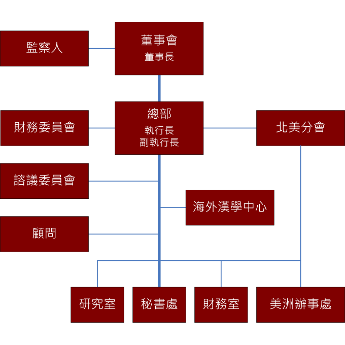 org-chart-c.png