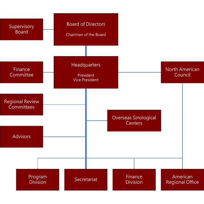 org-chart-e.png