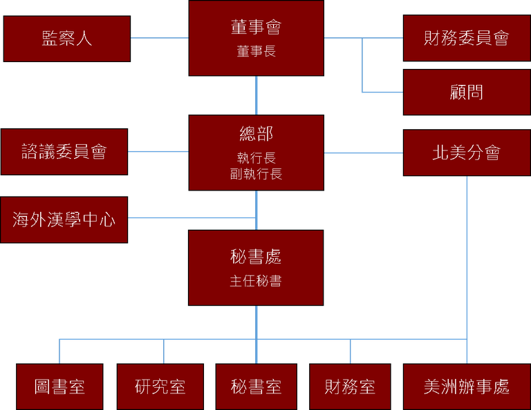 org-chart_2022