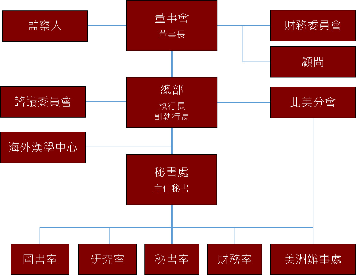 org-chart_2022