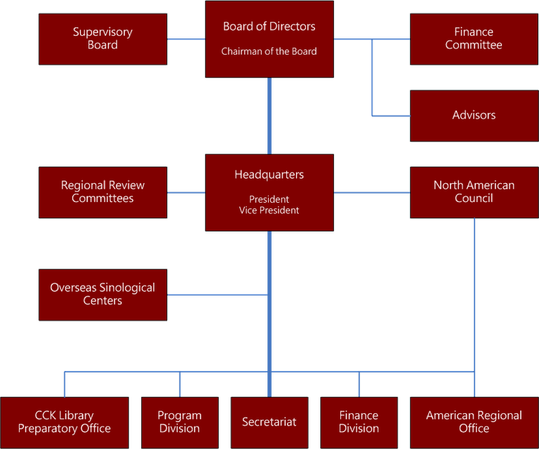 org_chart_e_2