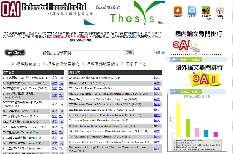 OAI博碩士聯邦查詢系統